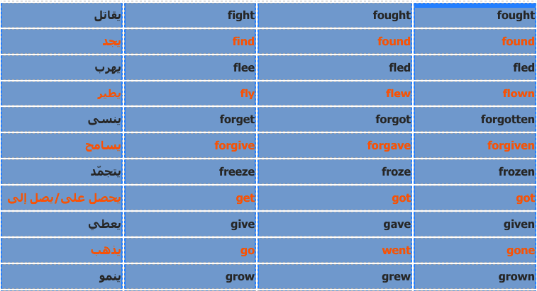 الافعال الشاذة في اللغة الانجليزية irregular verbs