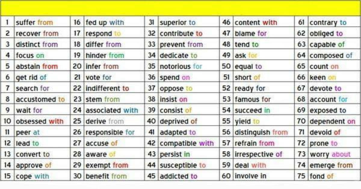 امثلة على حروف الجر باللغة الانجليزية ضمن الجمل 250 جملة English 100