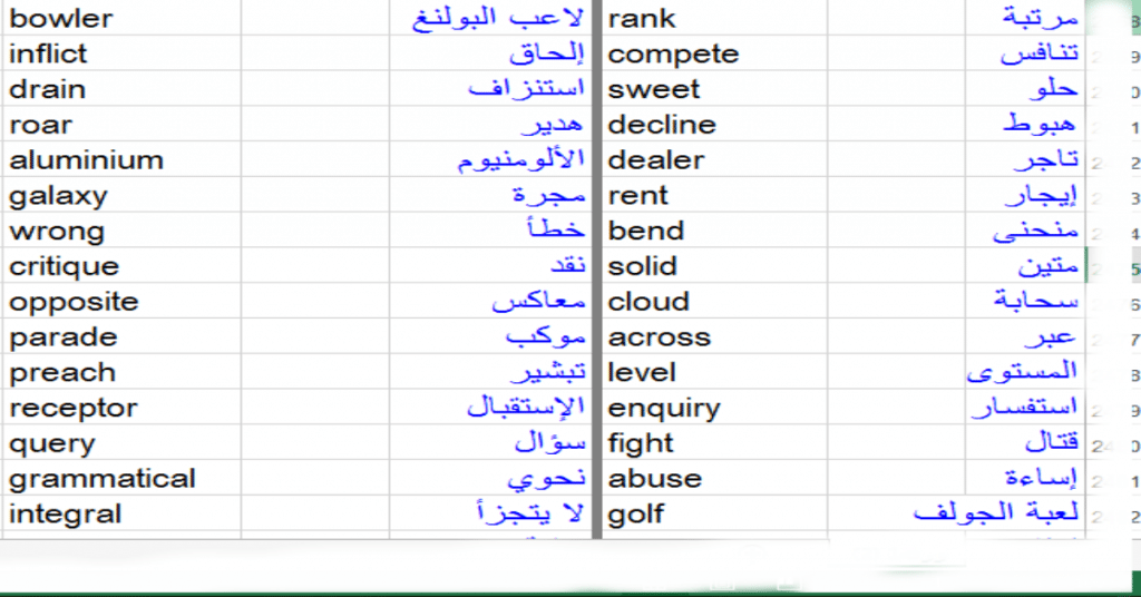 تحميل ملف فيه 500 كلمة شائعة في اللغة الإنجليزية