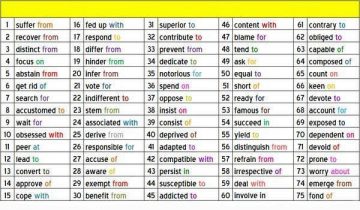 حروف الجر في صورة واحدة Prepositioner