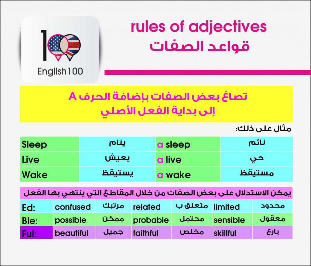 الصفات بالانجليزي Pdf مترجمة ومعناها بالعربي English 100 