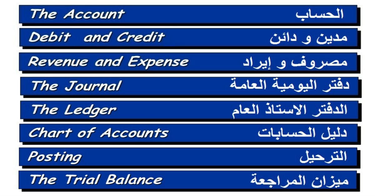 مصطلحات تجارية واقتصادية باللغة الانجليزية مترجمة للعربي