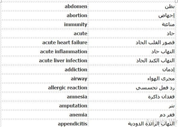 مصطلحات طبية بالانجليزية والعربية