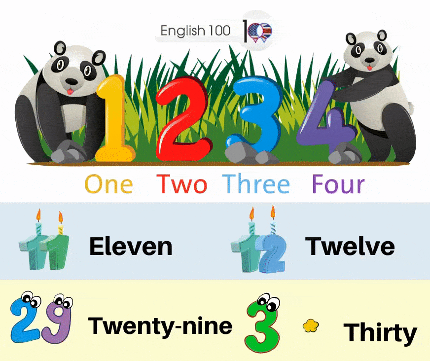 الارقام الانجليزيه من 1 الى 30 English Numbers from 1 to 30