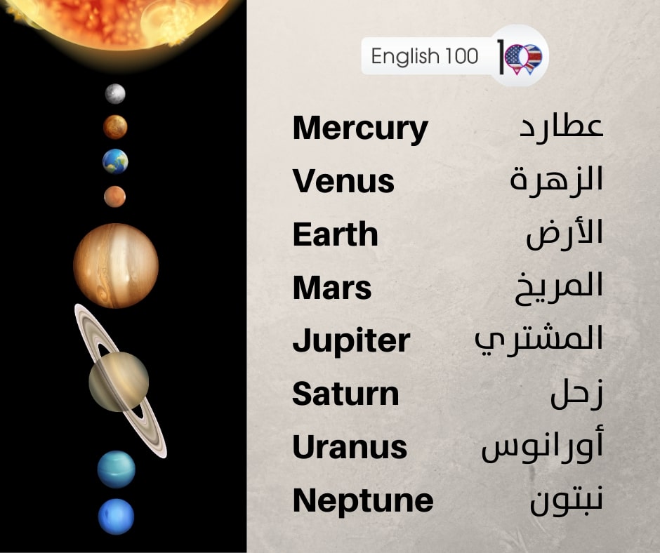 اسامي الكواكب بالانجليزي Names of the Planets in English