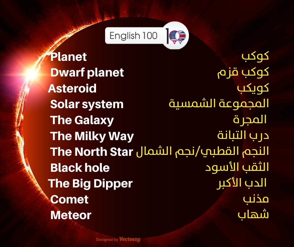 الكواكب بالانجليزي Planets in English