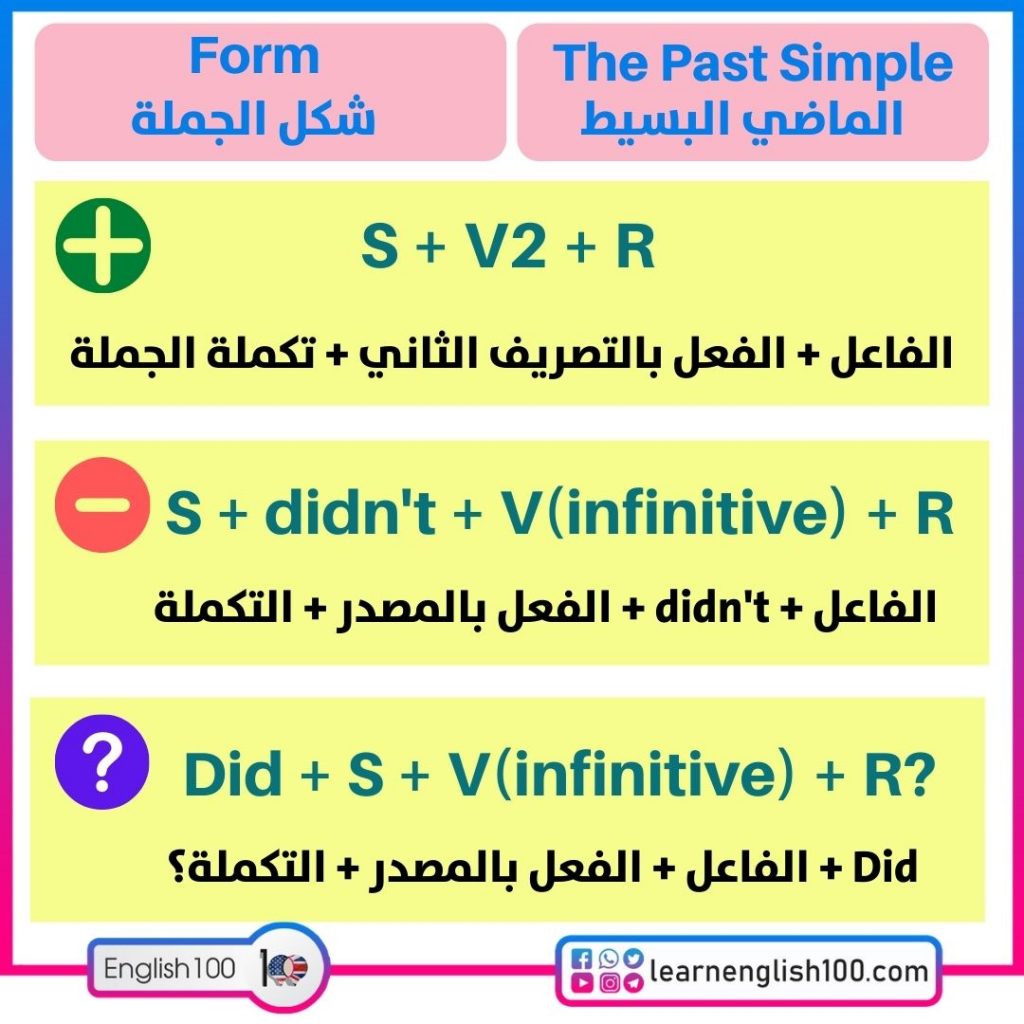 past-perfect-statements-grammartop