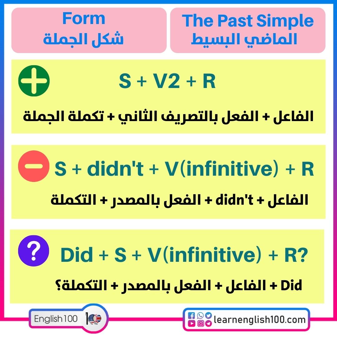 شرح past simple - الصيغة والاستخدام والكلمات الدلالية (مع صور وأمثلة)!