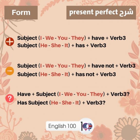 شرح present perfect