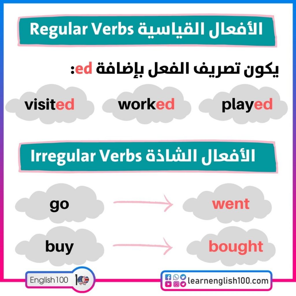 participles-what-is-a-participle-present-past-participle-7esl