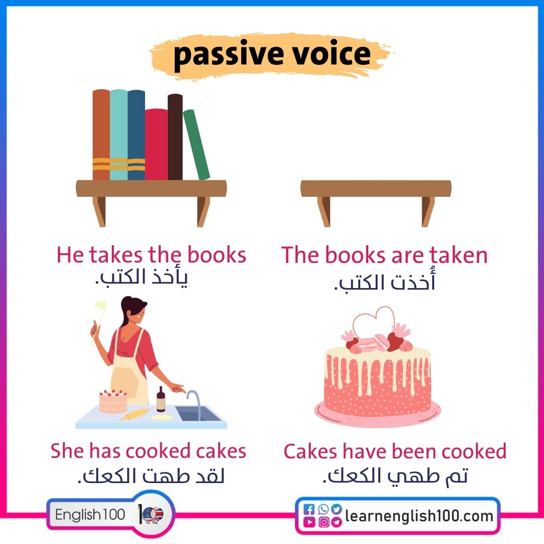شرح passive and active بالعربي Active and Passive in Arabic