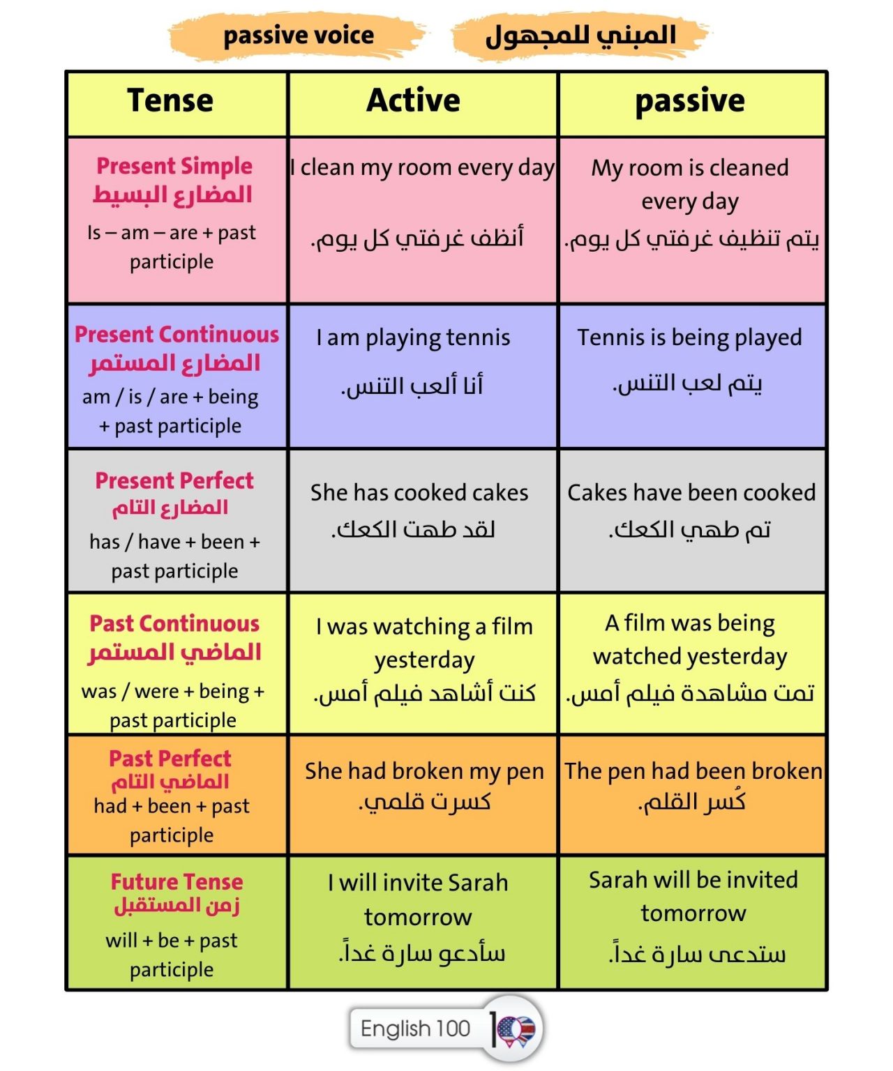 past-participle-passive-voice-examples-best-games-walkthrough