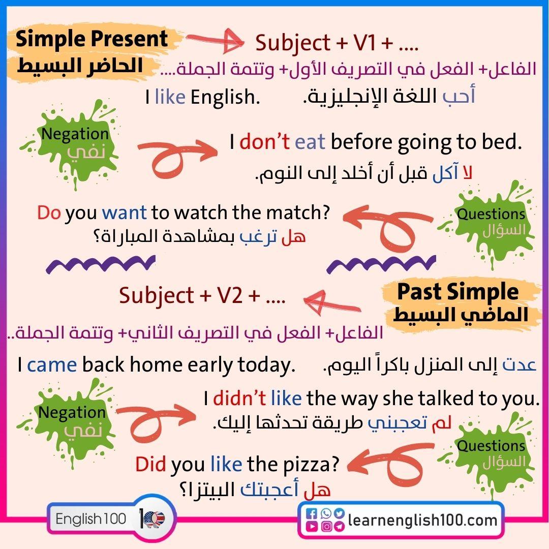 قواعد الانجليزي الاساسية Basic English Grammar