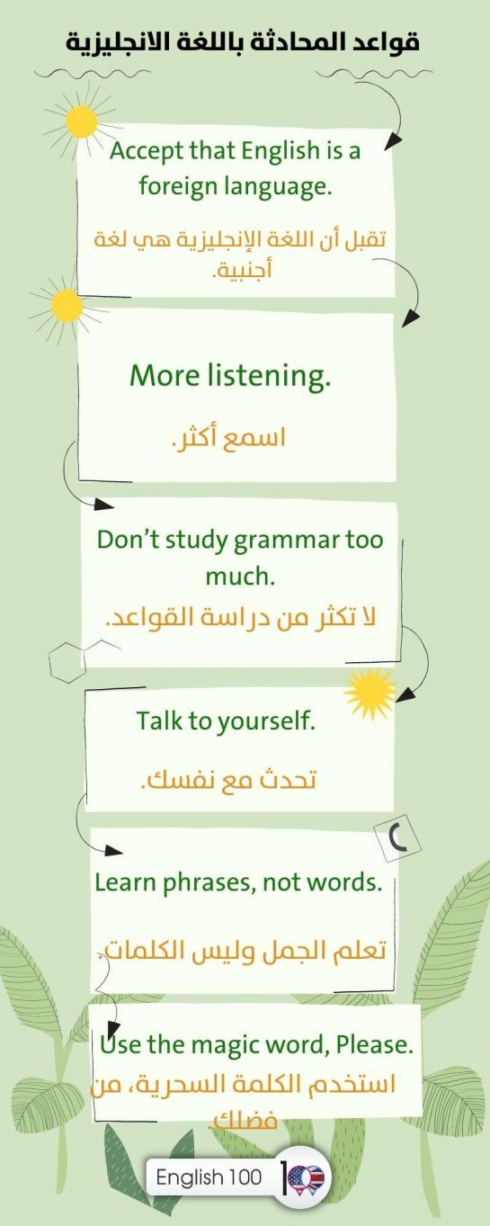قواعد المحادثة باللغة الانجليزية أساسيات ممهارة المحادثة باللغة