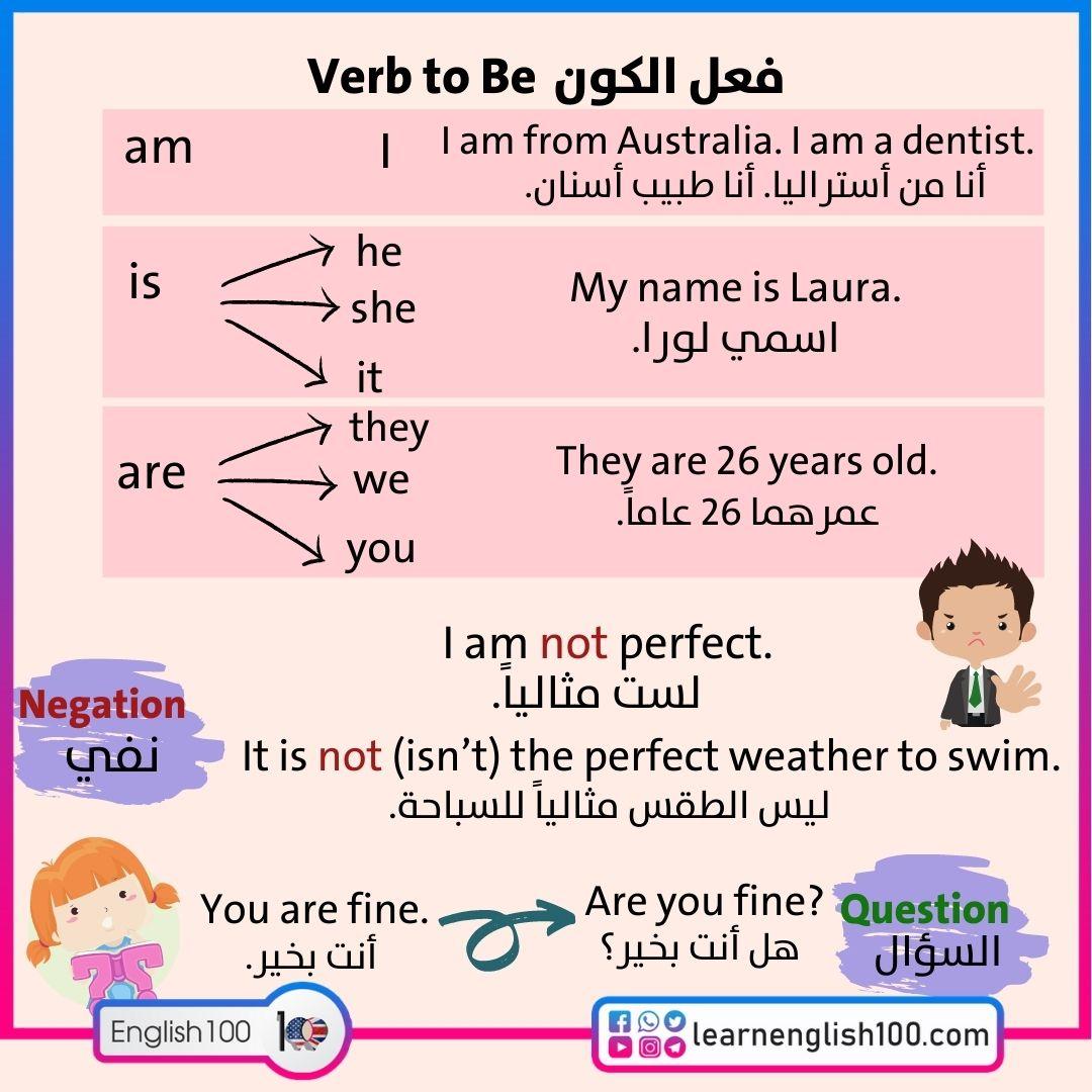 شرح verb to be للاطفال Explaining Verb to Be for Kids