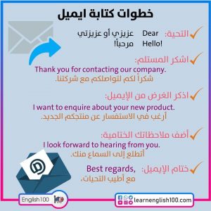 طريقة كتابة ايميل بالانجليزي How to Write an Email in English