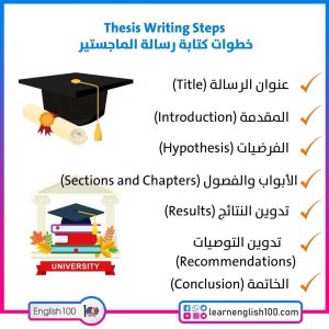 رسالة ماجستير بالانجليزي Master’s Thesis in English