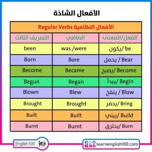 الافعال الشاذة في اللغة الانجليزية The Irregular Verbs in English