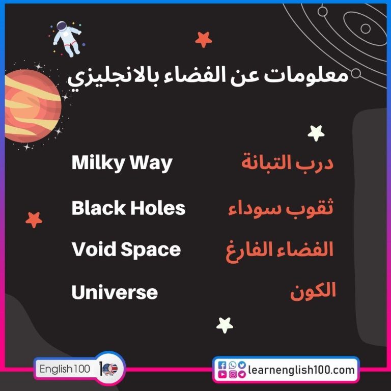 مقال عن الفضاء بالانجليزي