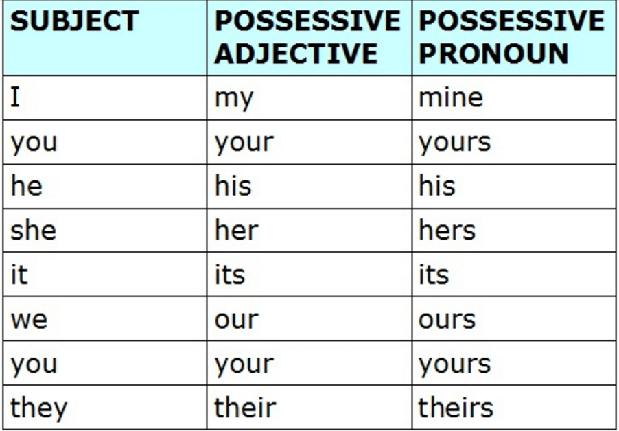 Possessive Adjectives And Pronouns We Are Possessed Epiconsulting