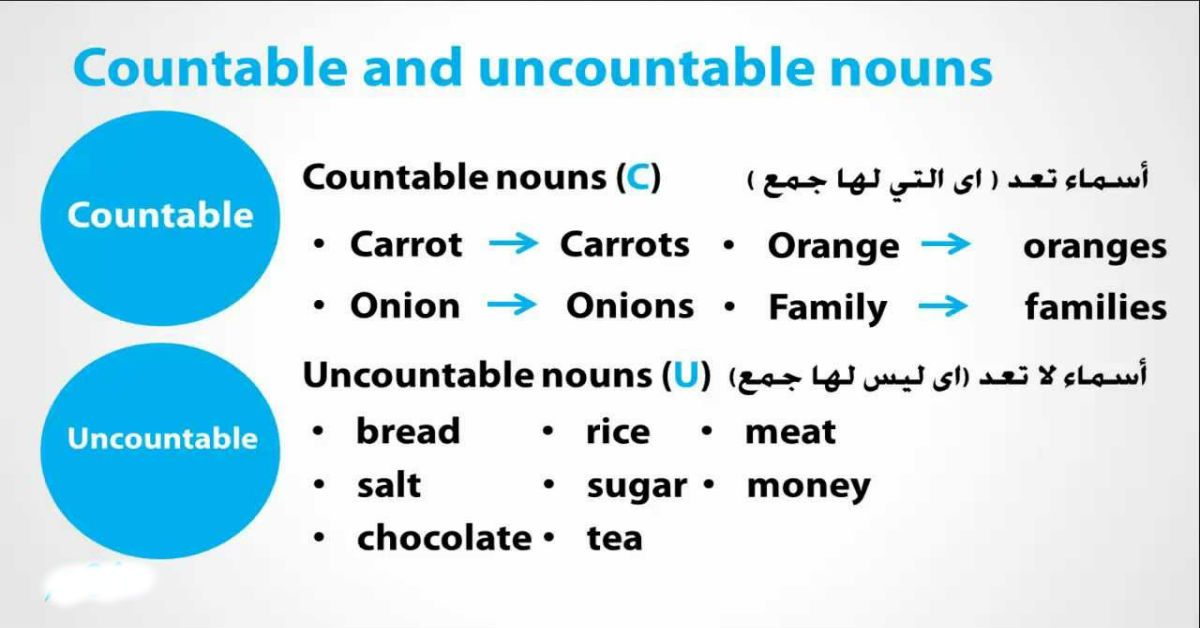 Count And Noncount Nouns Grammar Test Learn English 100