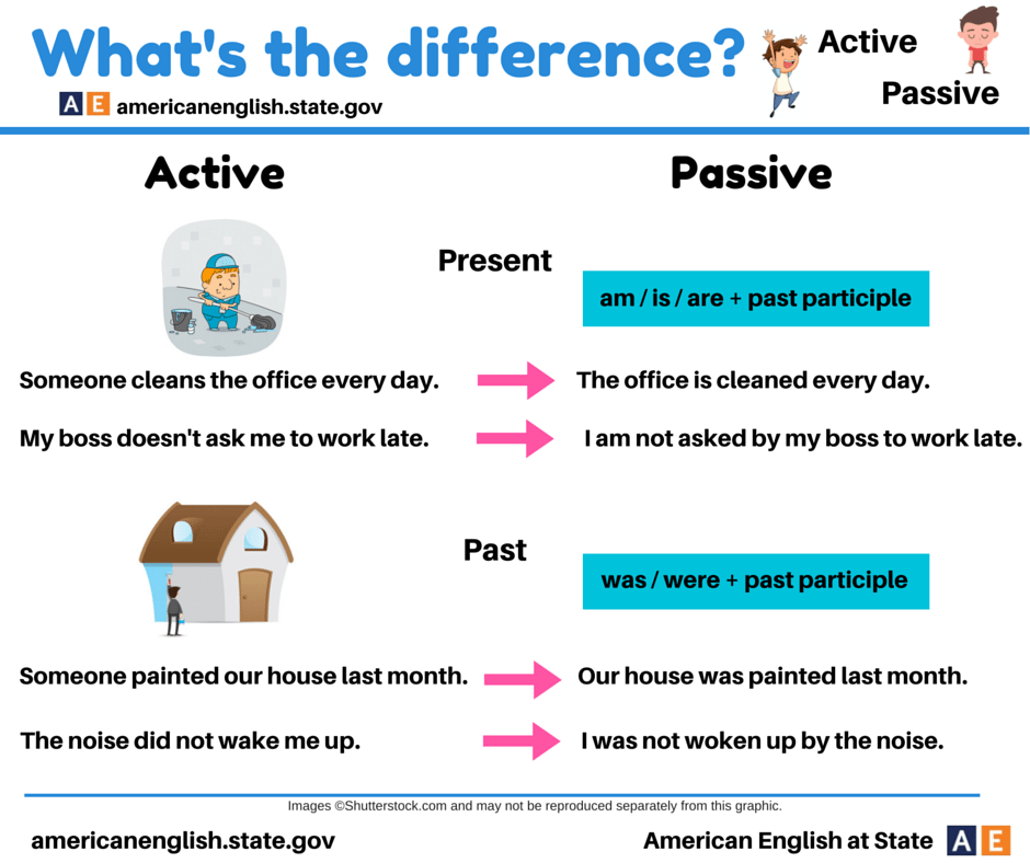 Passive Voice Quiz 1 English Online Exercises