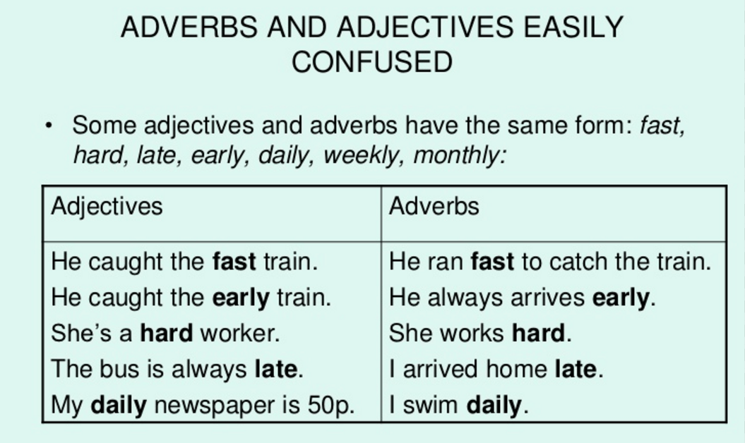 adjective-or-adverbs-learn-english-100