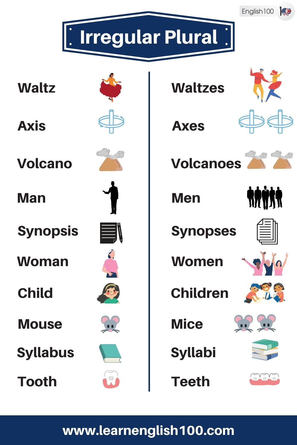 The List Of Most Common Irregular Plural Nouns In English And Their Meaning English 100