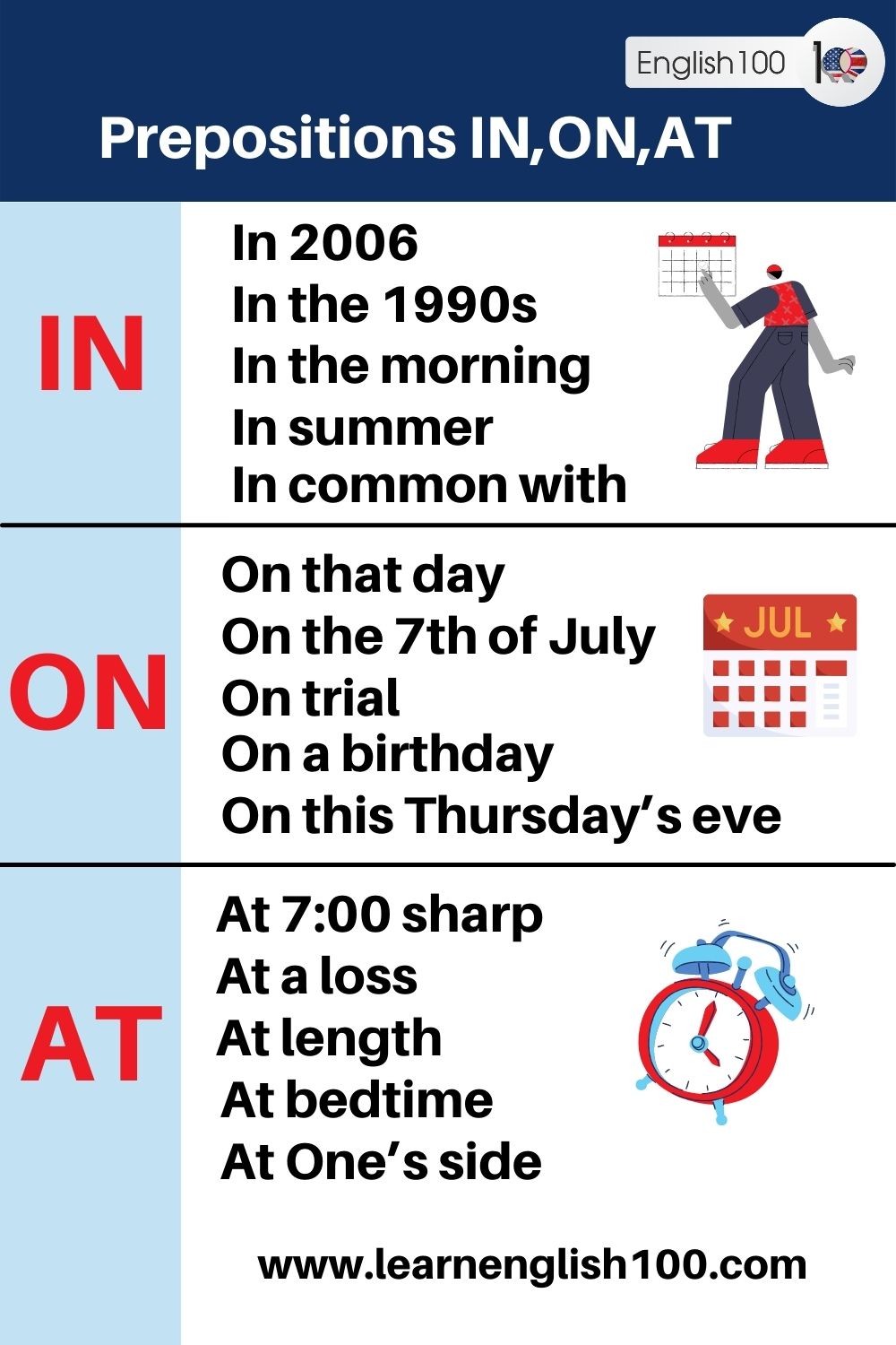 Prepositions in, on, at