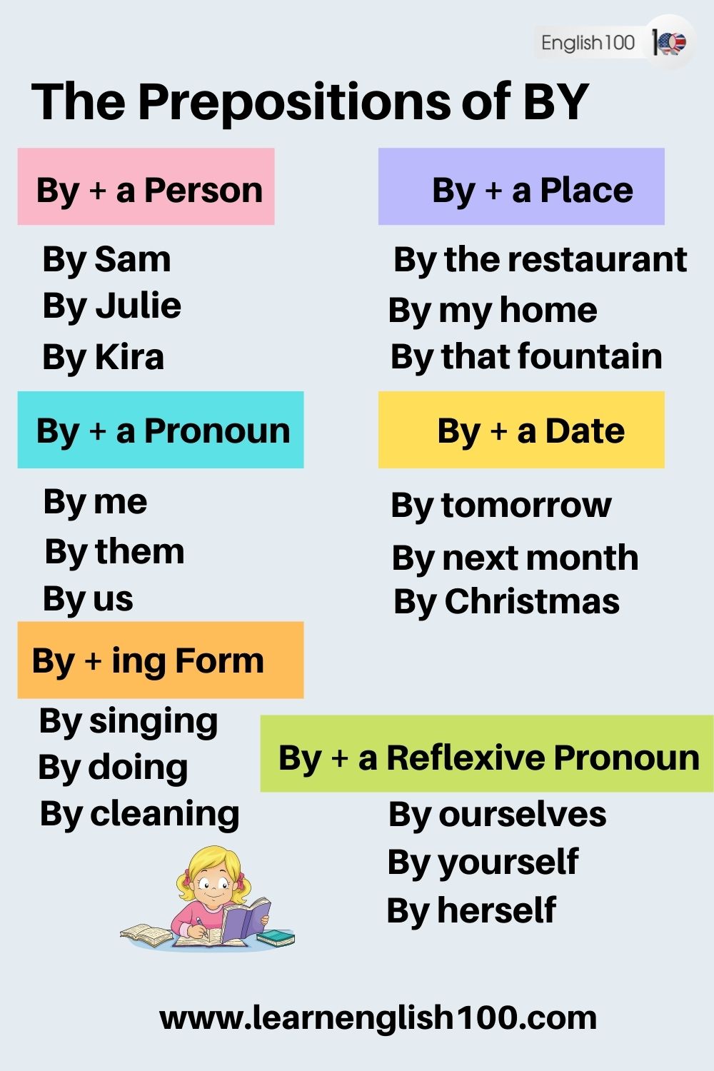 The Preposition By
