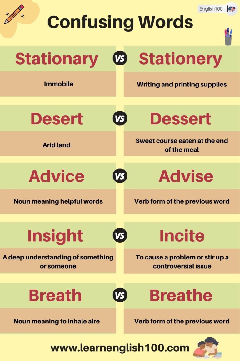 Learners' Guide to Confusing Words and Terminology in English