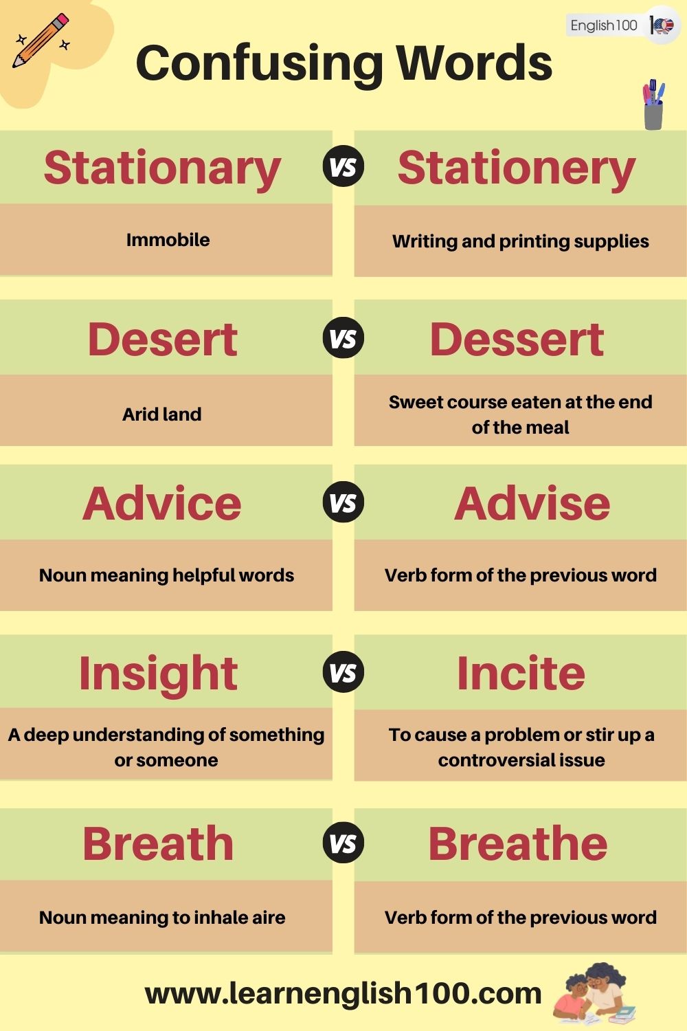 Confusing Words and Terminology! - English 100