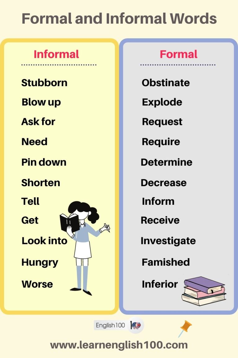 The Art of Using Proper English - Formal and Informal Words- Detailed ...