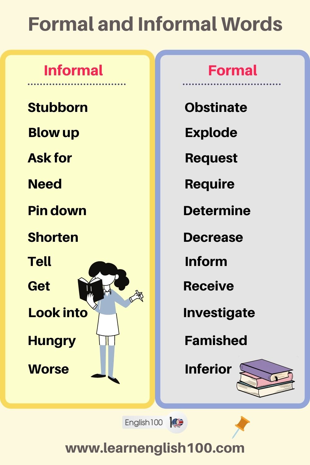 the-art-of-using-proper-english-formal-and-informal-words-detailed