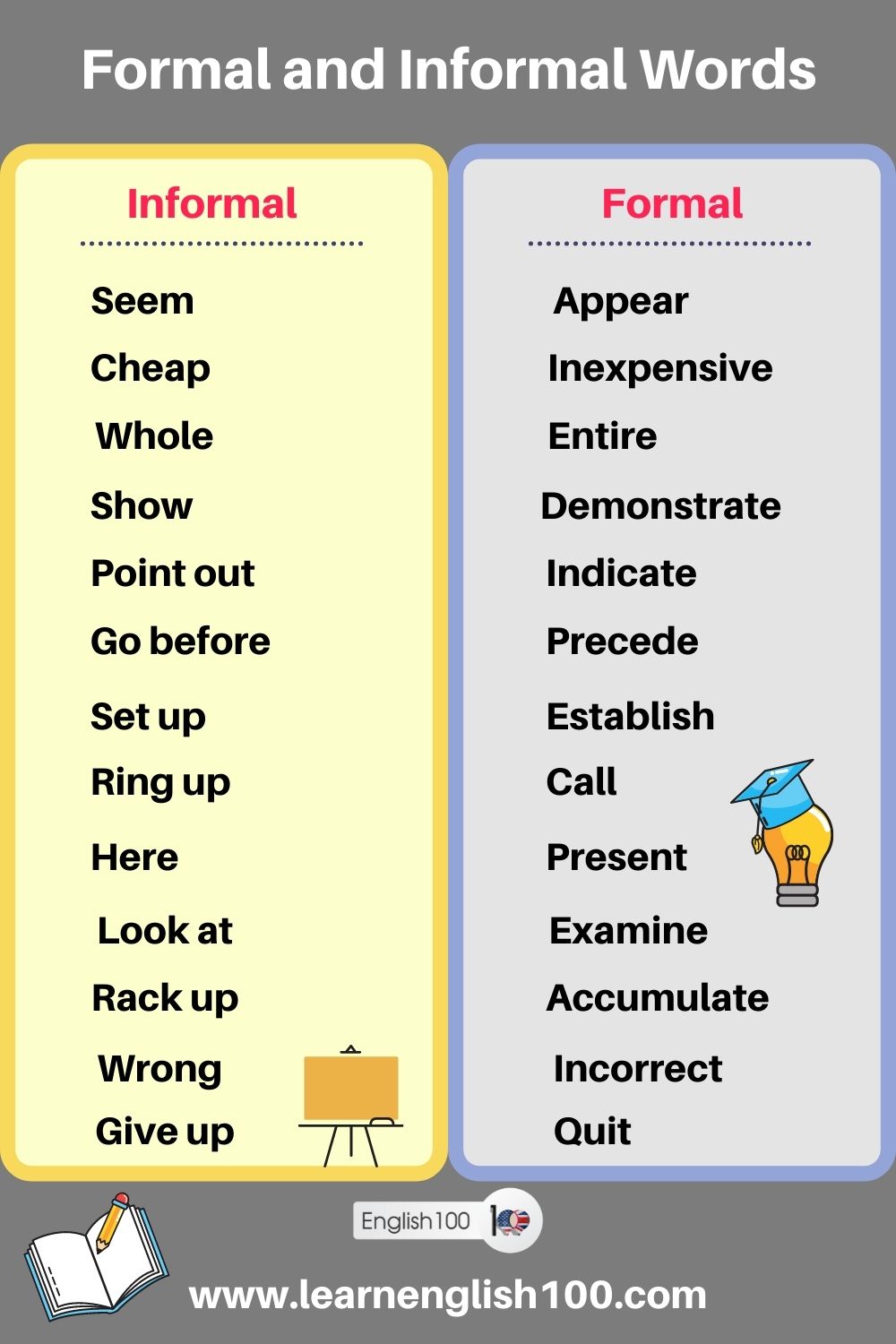 Formal and Informal Words