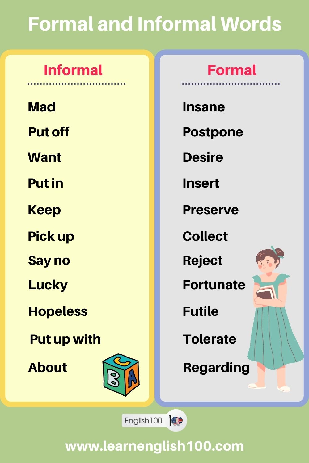 Formal and Informal Words