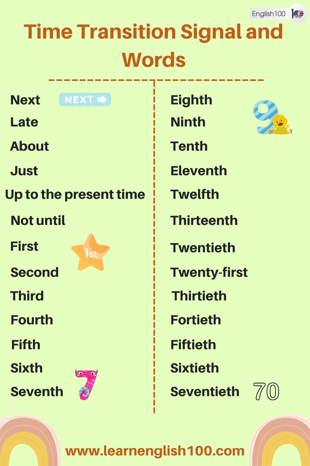 Time Transition Signal and Words