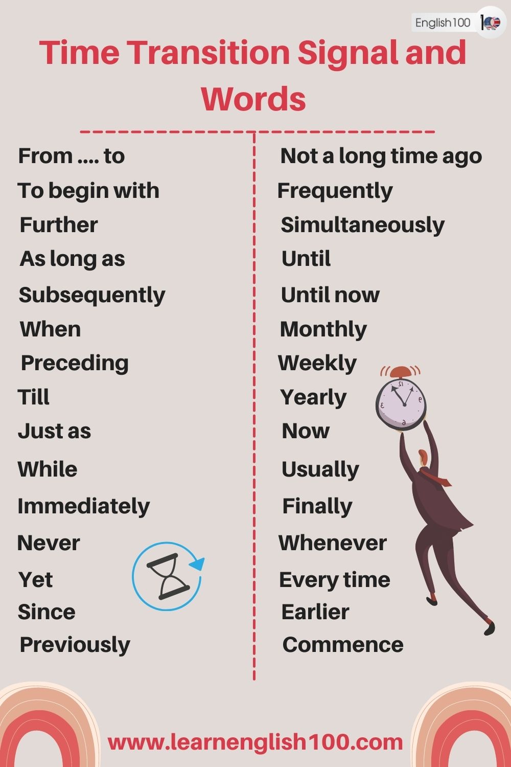 Time Transition Signal and Words