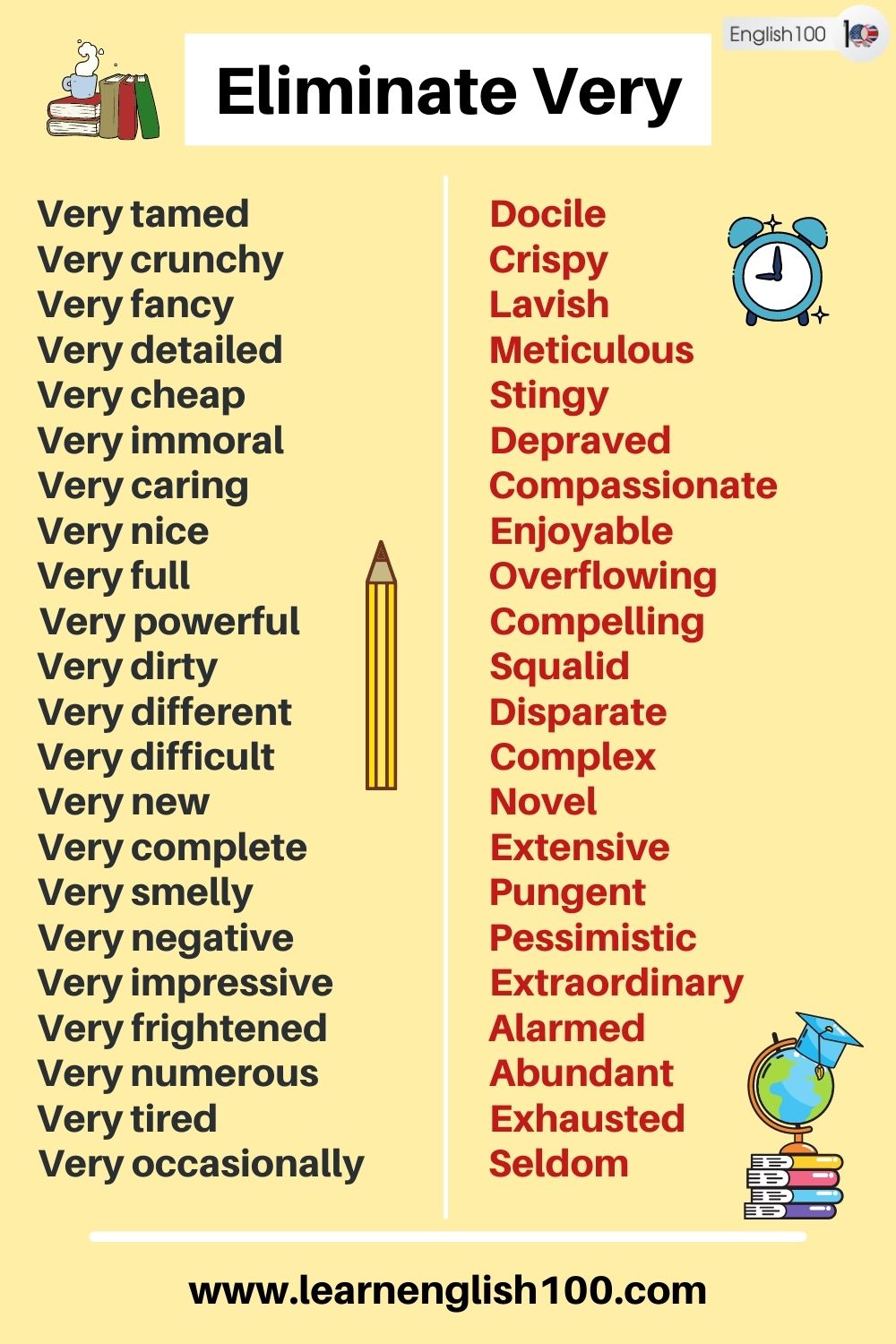 Fancy Words In English