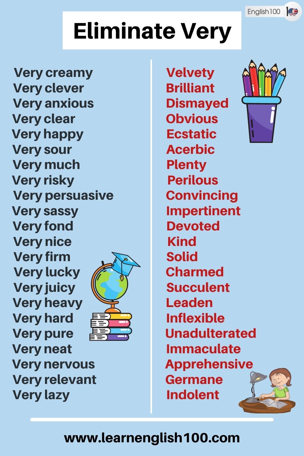 Replace Very - Let'S Get To Know Some Useful Fancy Words - English 100