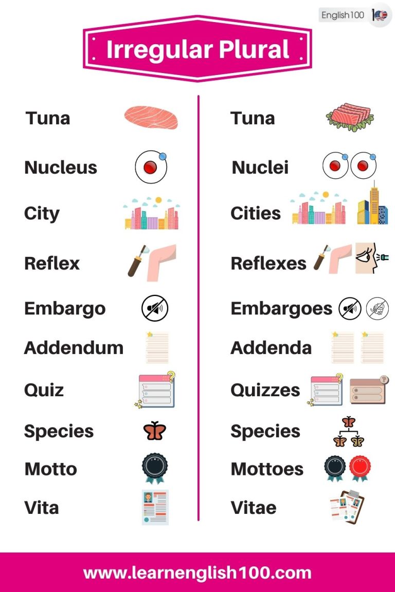 The List of Most Common Irregular Plural Nouns In English And Their ...