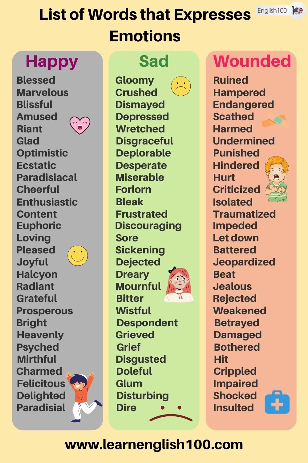 list-the-emotions-english-100