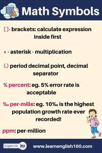The Best Math Symbols For Kids To Learn | How to Use Them in Real Life ...