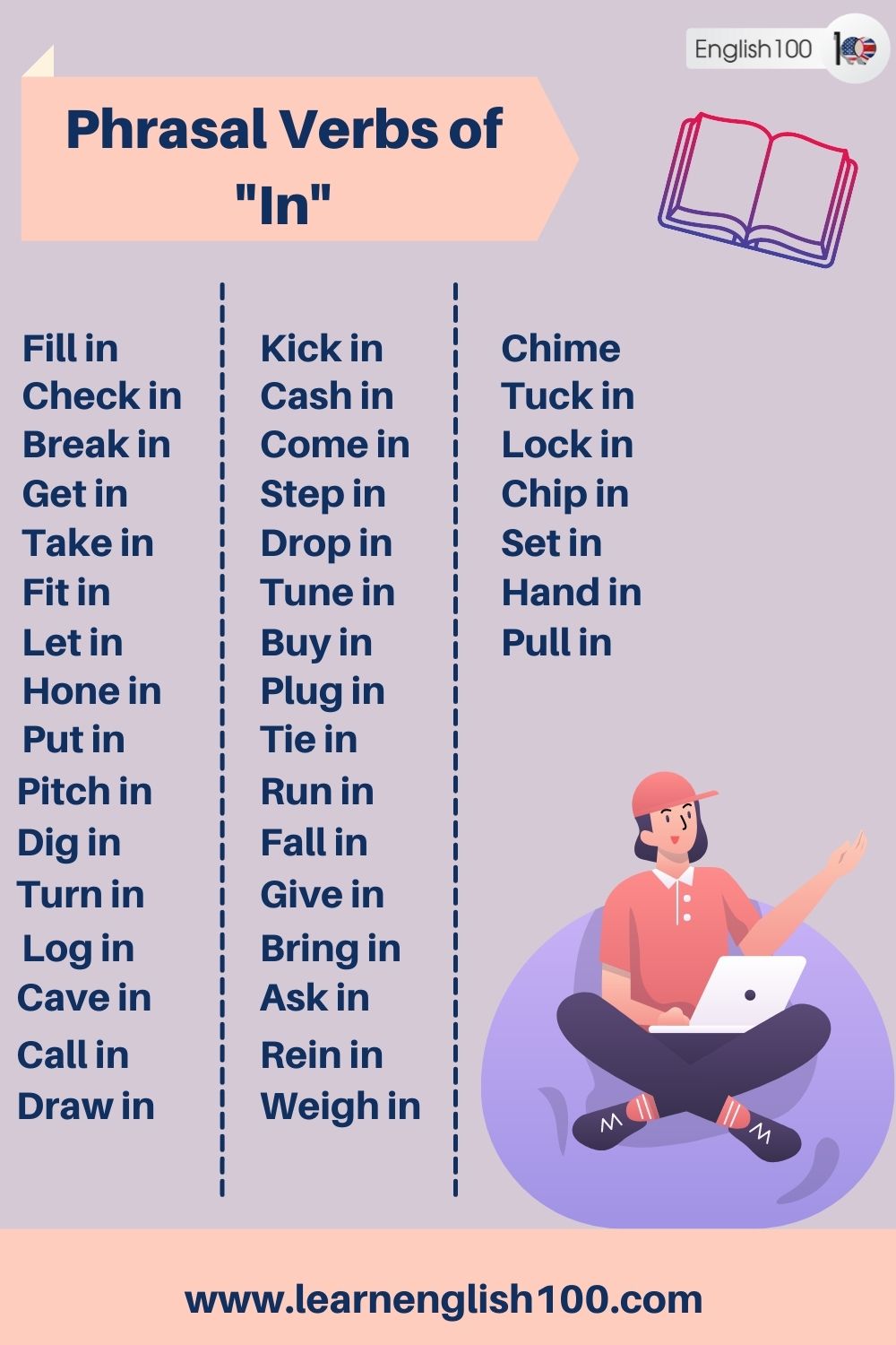 The Prepositional Phrases and Phrasal Verbs of In, On, At