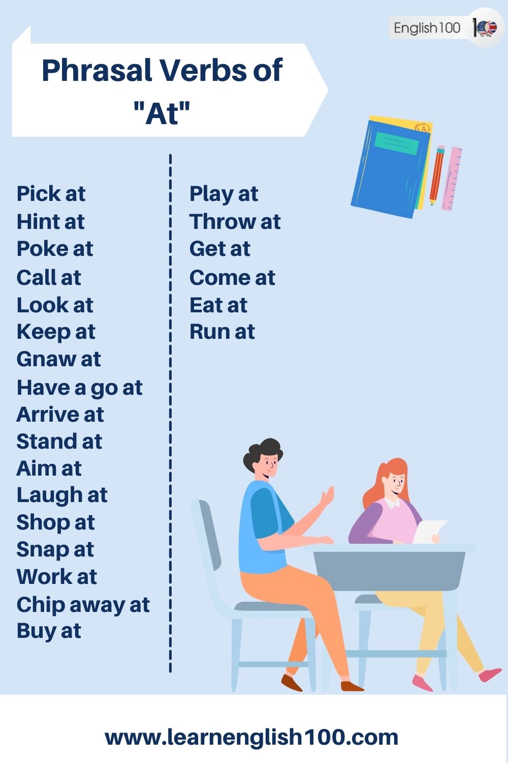 The Prepositional Phrases and Phrasal Verbs of In, On, At