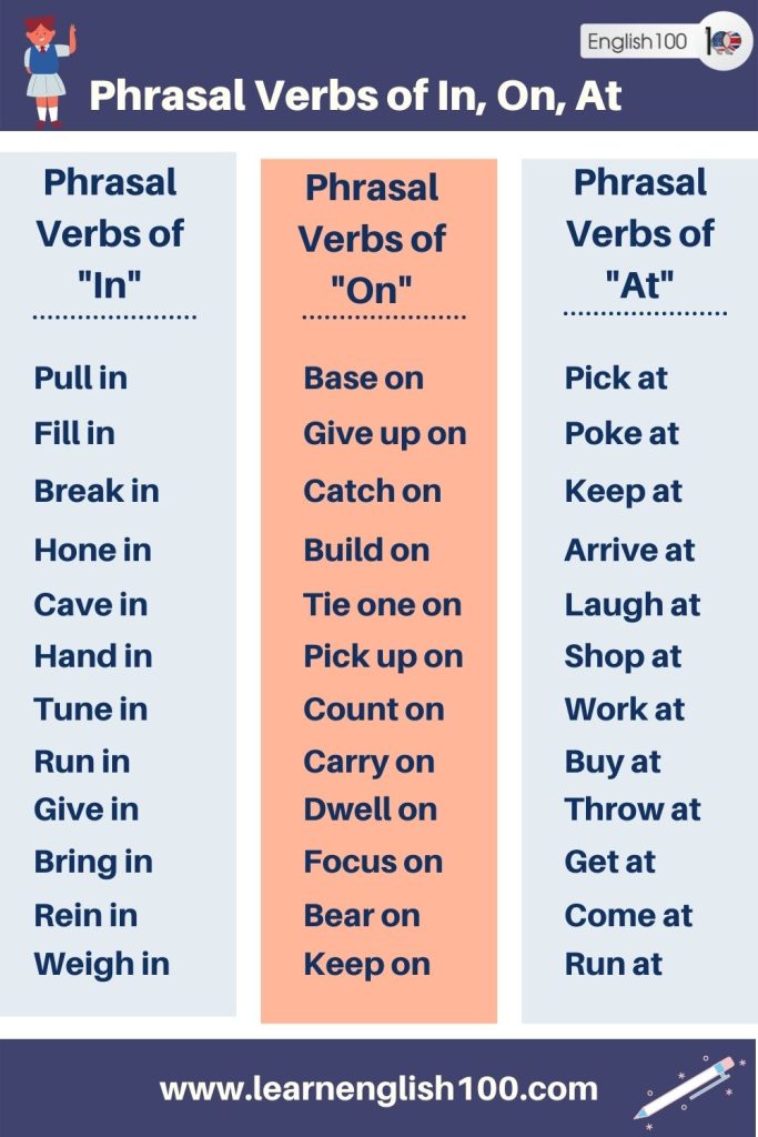 Mastering Prepositional Phrases: A Comprehensive Guide! - English 100