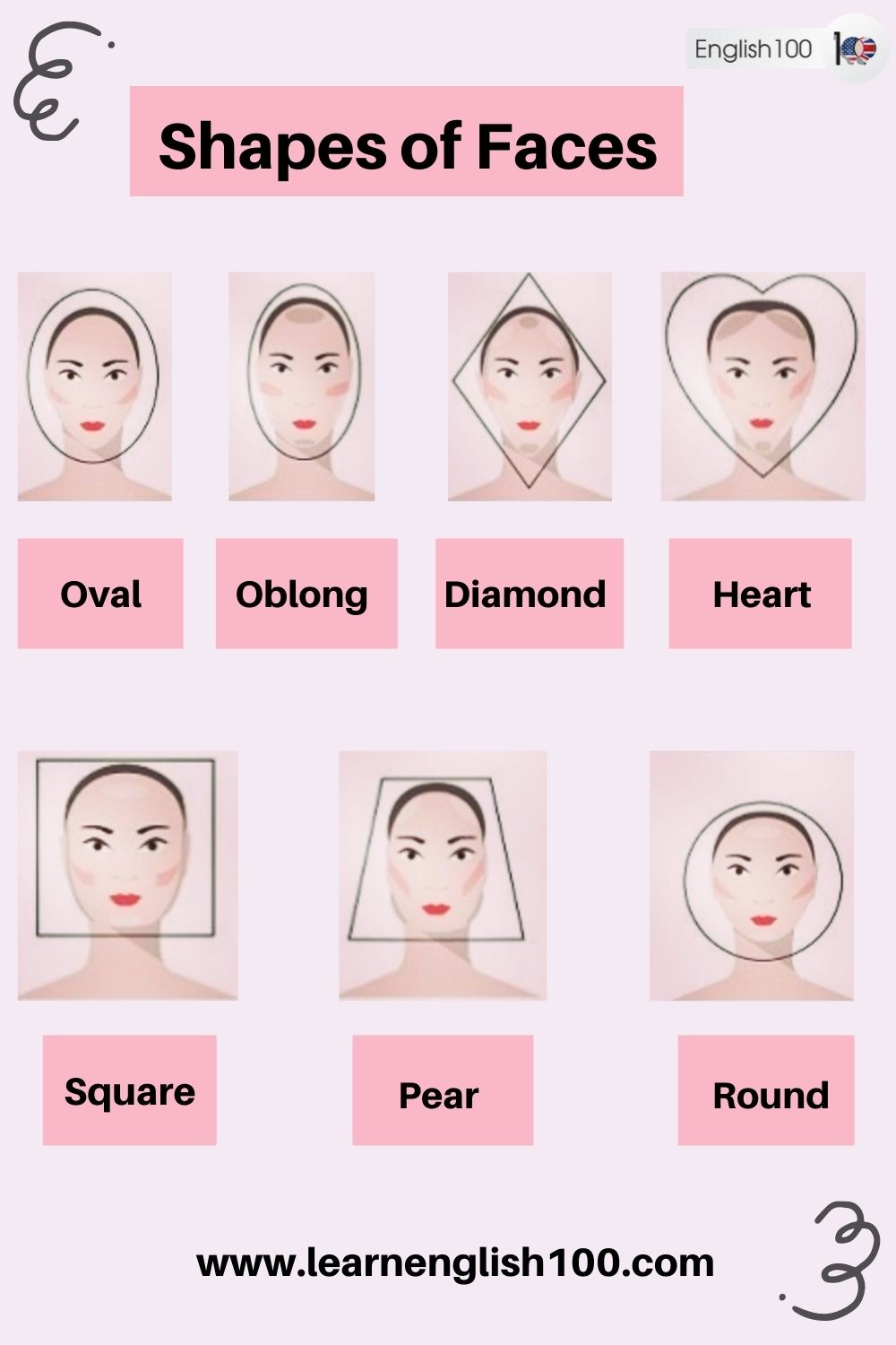 Exploring Different Shapes of Faces: Decoding Diversity! - English 100