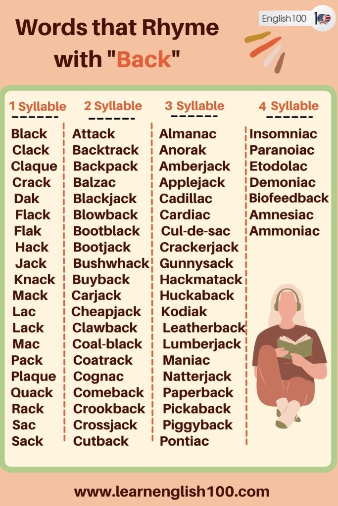 The Incredible Rhymes With Back English 100