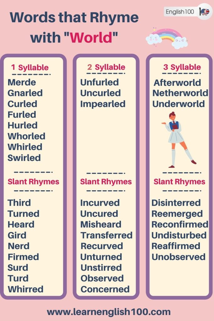 Top Rhyming Word Lists that Rhyme! English 100