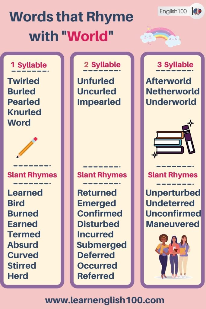 Top Rhyming Word Lists that Rhyme! - English 100